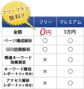 フリープラン無料 フリープラン無料